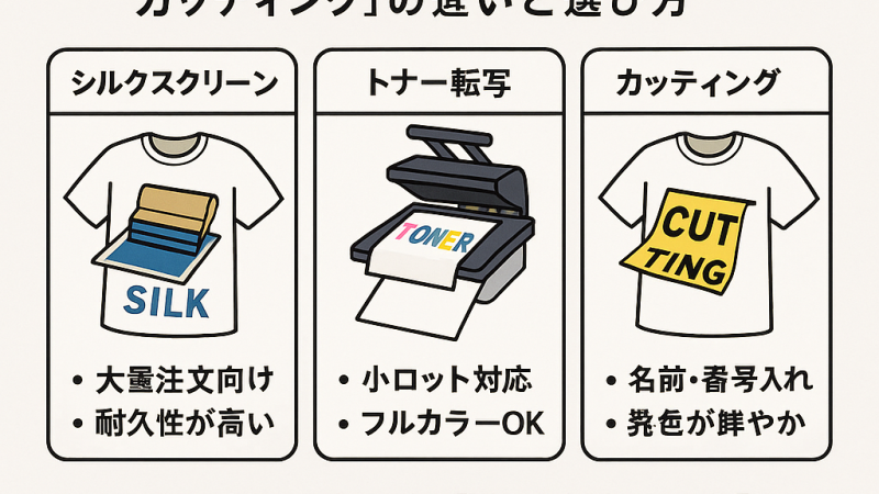 Tシャツのプリント方法を徹底比較！<br/>初心者でも分かる「シルク」「トナー転写」「カッティング」の違いと選び方